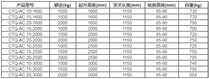 合肥堆高車,電動托盤堆垛車,電動堆高車,合肥堆垛機,安徽堆垛車,電動堆高車多少錢