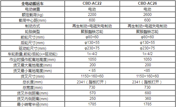 合肥電動搬運車,電動托盤車,合肥液壓搬運車,電動托盤搬運車價格