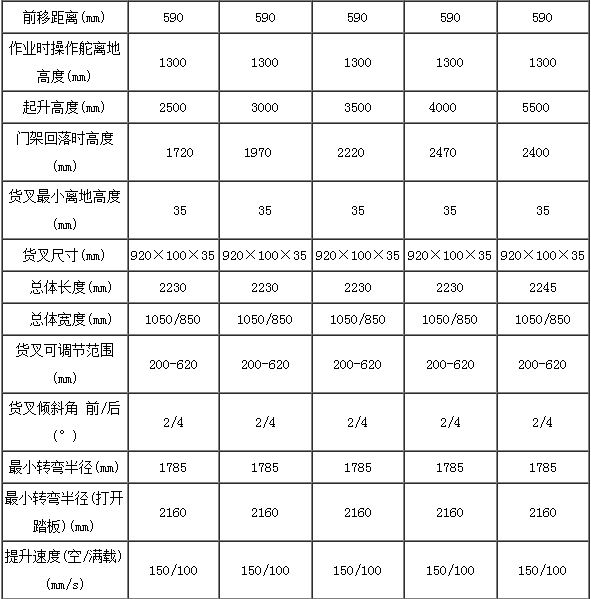 合肥前移式叉車,前移式堆高車,前移叉車,前移式叉車多少錢