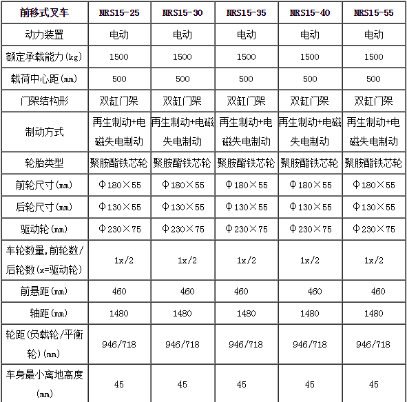 合肥前移式叉車,前移式堆高車,前移叉車,前移式叉車多少錢