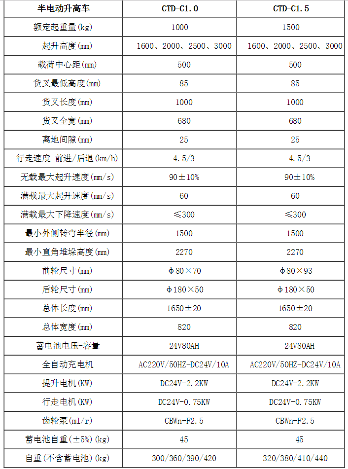 合肥堆高車,電動托盤堆垛車,電動堆高車,合肥堆垛機,安徽堆垛車,電動堆高車多少錢