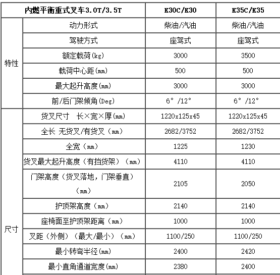 合肥叉車,安徽叉車,內燃叉車,合肥內燃叉車,平衡重式叉車