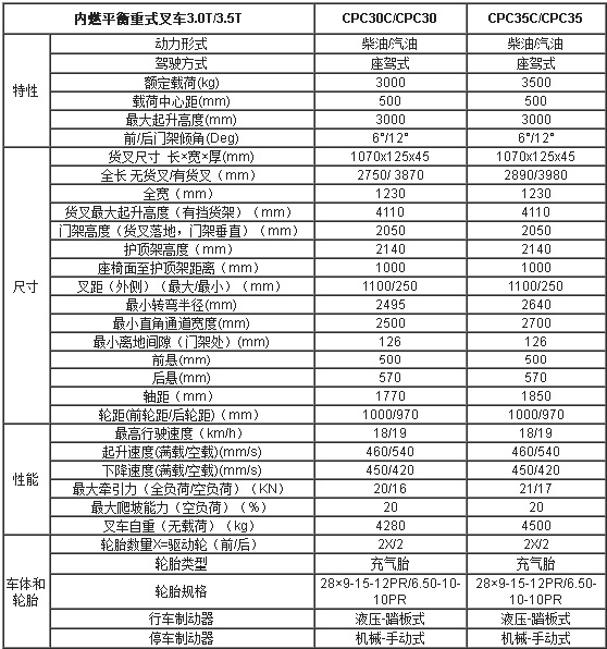 合肥叉車,安徽叉車,合肥內燃叉車,內燃叉車價格