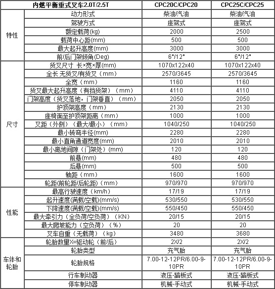 合肥叉車(chē),安徽叉車(chē),合肥內(nèi)燃叉車(chē),內(nèi)燃叉車(chē)價(jià)格