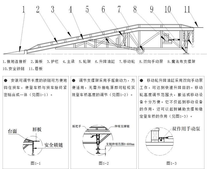 移動(dòng)登車橋各部分名稱