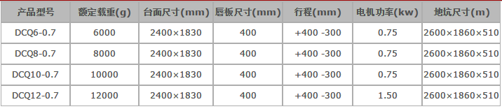 卸貨平臺(tái)參數(shù)