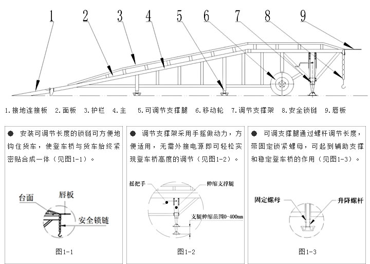 移動登車橋各部分名稱