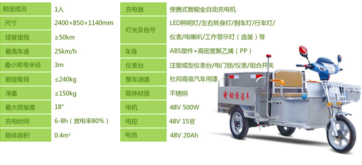 合肥電動保潔車