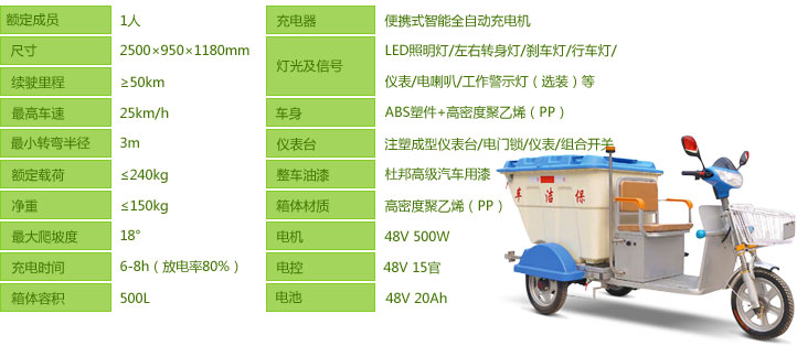 合肥電動(dòng)保潔車