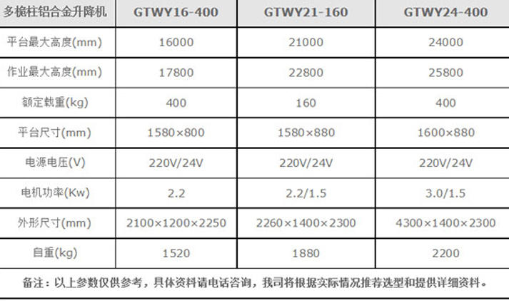 合肥升降機(jī),合肥升降平臺(tái)