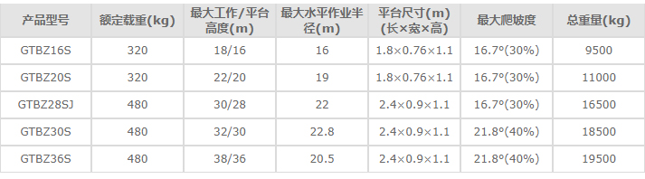 合肥高空作業(yè)平臺(tái)