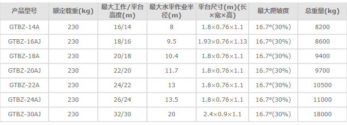 合肥高空作業(yè)平臺(tái)