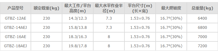 合肥高空作業(yè)平臺