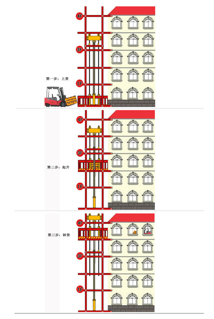 合肥導(dǎo)軌升降平臺(tái)