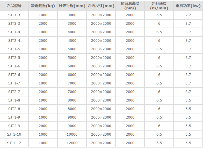 導(dǎo)軌鏈條式升降平臺