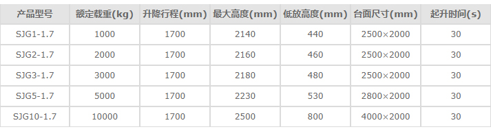 液壓升降平臺(tái)