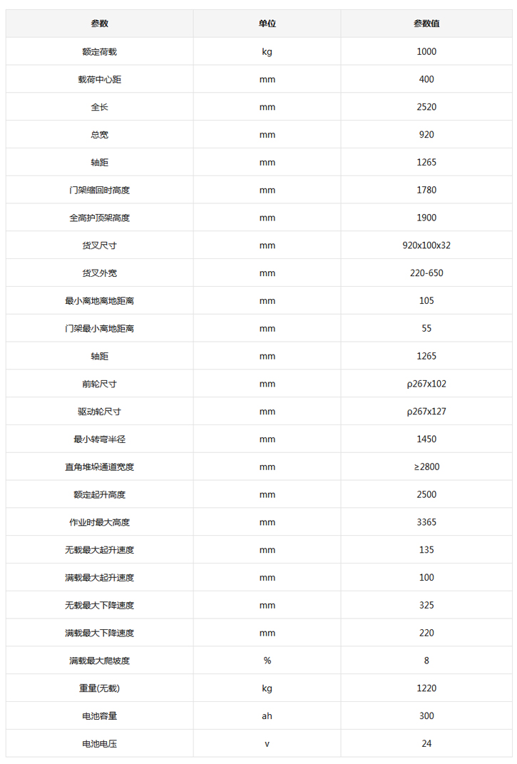 平衡重式叉車(chē),合肥叉車(chē),合肥平衡重式叉車(chē),蓄電池平衡重式叉車(chē)價(jià)格,安徽叉車(chē)