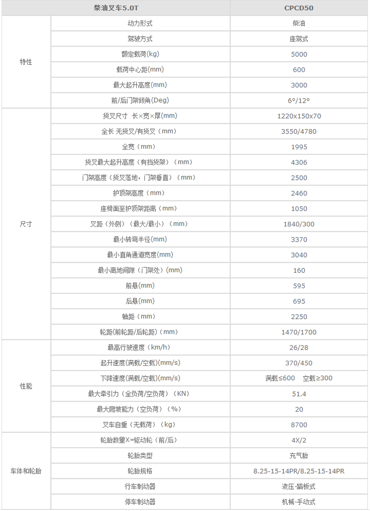 合肥叉車,安徽叉車,合肥內(nèi)燃叉車,內(nèi)燃叉車價格