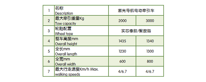 AGV，mima搬運(yùn)車，AGV堆高車，合肥AGV，安徽AGV