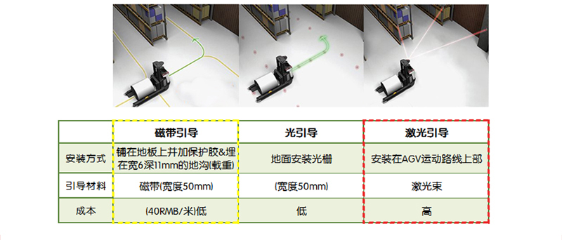 AGV，mima搬運(yùn)車，AGV堆高車，合肥AGV，安徽AGV