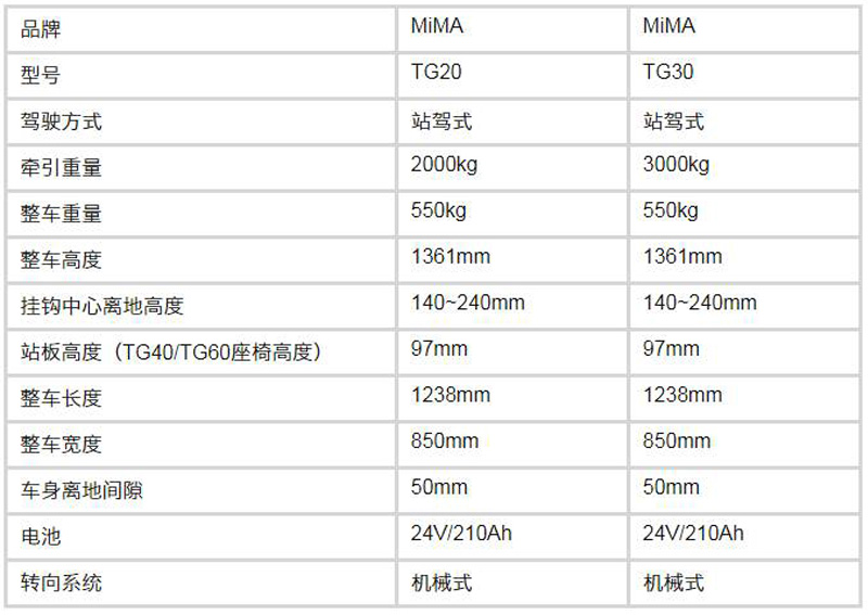 米瑪電動牽引車，牽引車，電動托車，搬易通