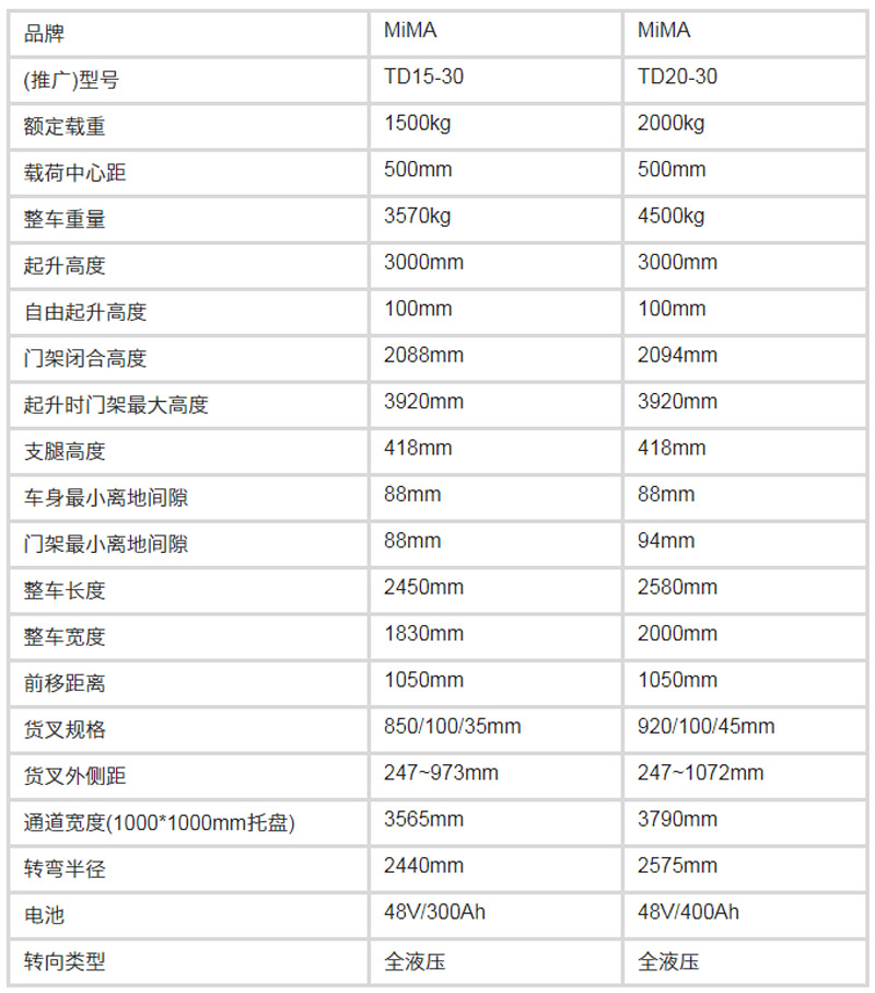 側(cè)面叉車，米瑪側(cè)向叉車，米瑪窄巷道叉車，窄道式叉車，全向叉車，搬易通