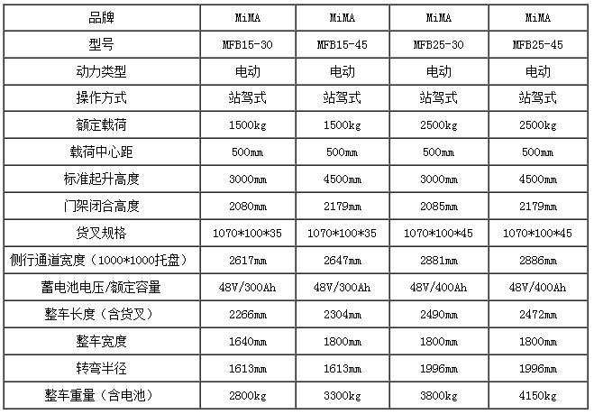 米瑪四向叉車，四向前移式叉車，長物料搬運車，搬易通