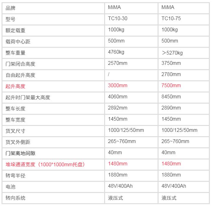 米瑪三向叉車，三向堆垛車，窄巷道叉車，窄通道叉車，搬易通