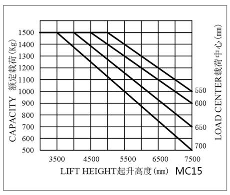 米瑪三向叉車，三向堆垛車，窄巷道叉車，窄通道叉車，搬易通