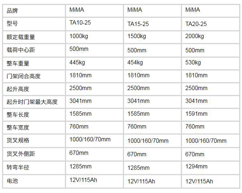 半電動堆高車，電動堆垛車，步行式電動叉車，堆高機，堆垛機，搬易通，米瑪