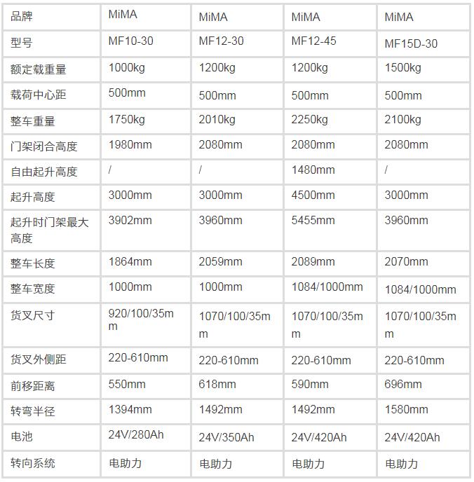 前移式叉車，前移式堆高車，前移叉車，搬易通，米瑪，合肥叉車工廠