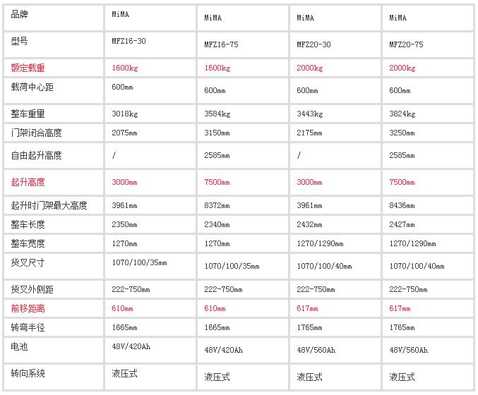 前移式叉車，前移式堆高車，前移叉車，搬易通，米瑪，合肥叉車工廠