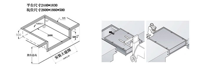 卸貨平臺(tái)土建要求