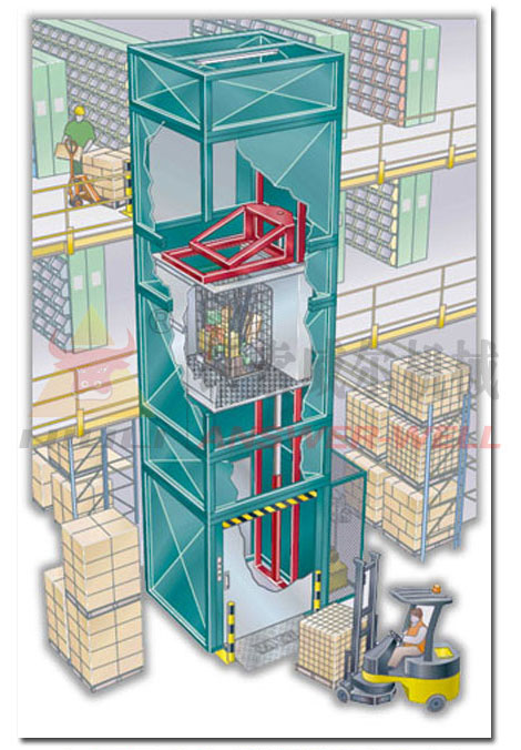 升降機(jī)工作示意圖