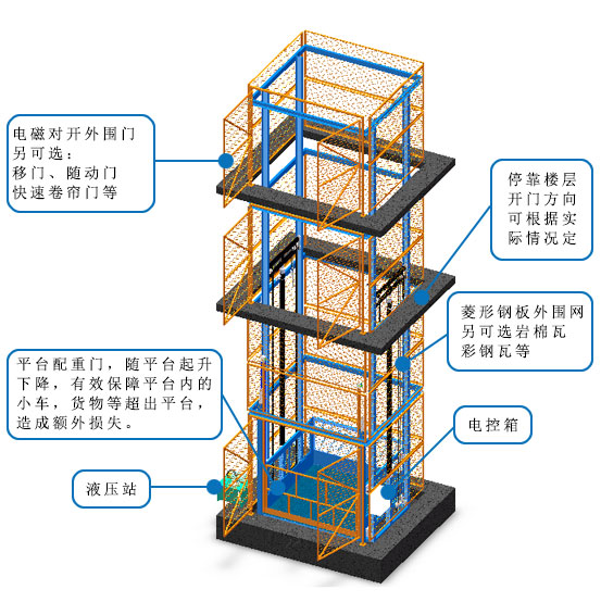 導(dǎo)軌式升降機，導(dǎo)軌式升降平臺，固定升降平臺，電動升降平臺，導(dǎo)軌式升降貨梯