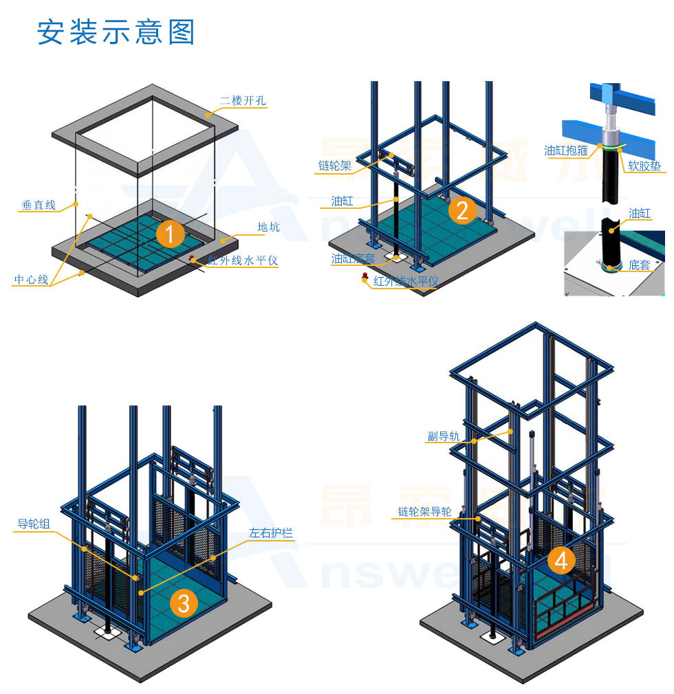 導軌式升降機，導軌式升降平臺，固定升降平臺，電動升降平臺，導軌式升降貨梯